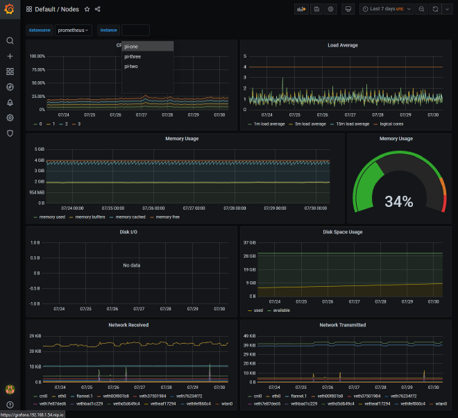 Node Exporter