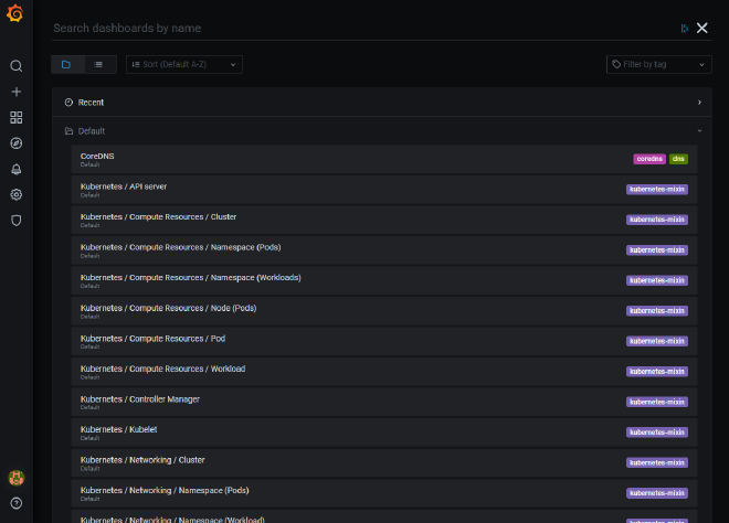 Grafana Dashboard Configure