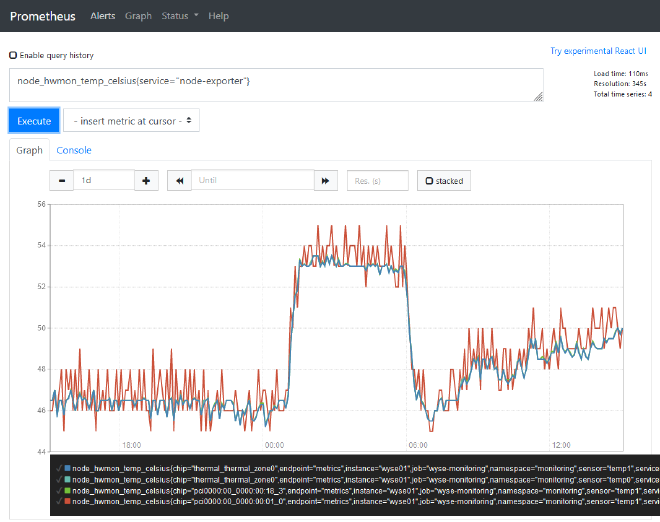 Prometheus Monitoring