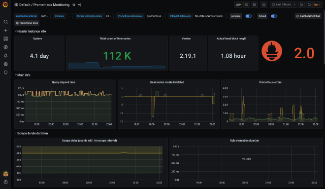 Grafana Monitoring