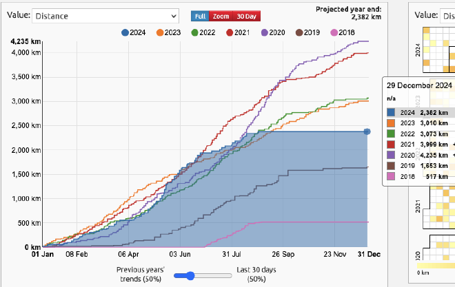 veloviewer flatline evidence